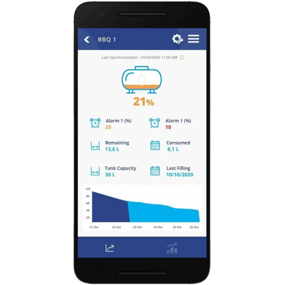 Rotarex Dimes WAVE bluetooth